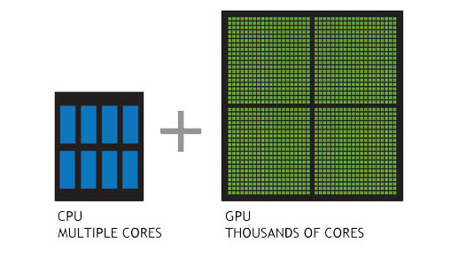 CPU and GPU